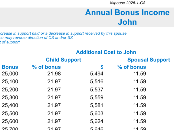 Bonus and Variable Income