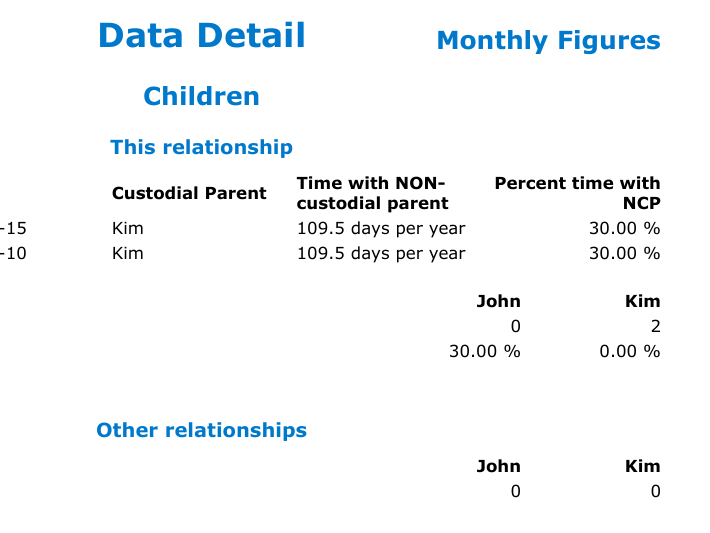 Data Detail