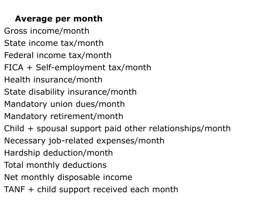 Income & Expense Details