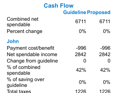 Main Screen Cash-Flow Analysis